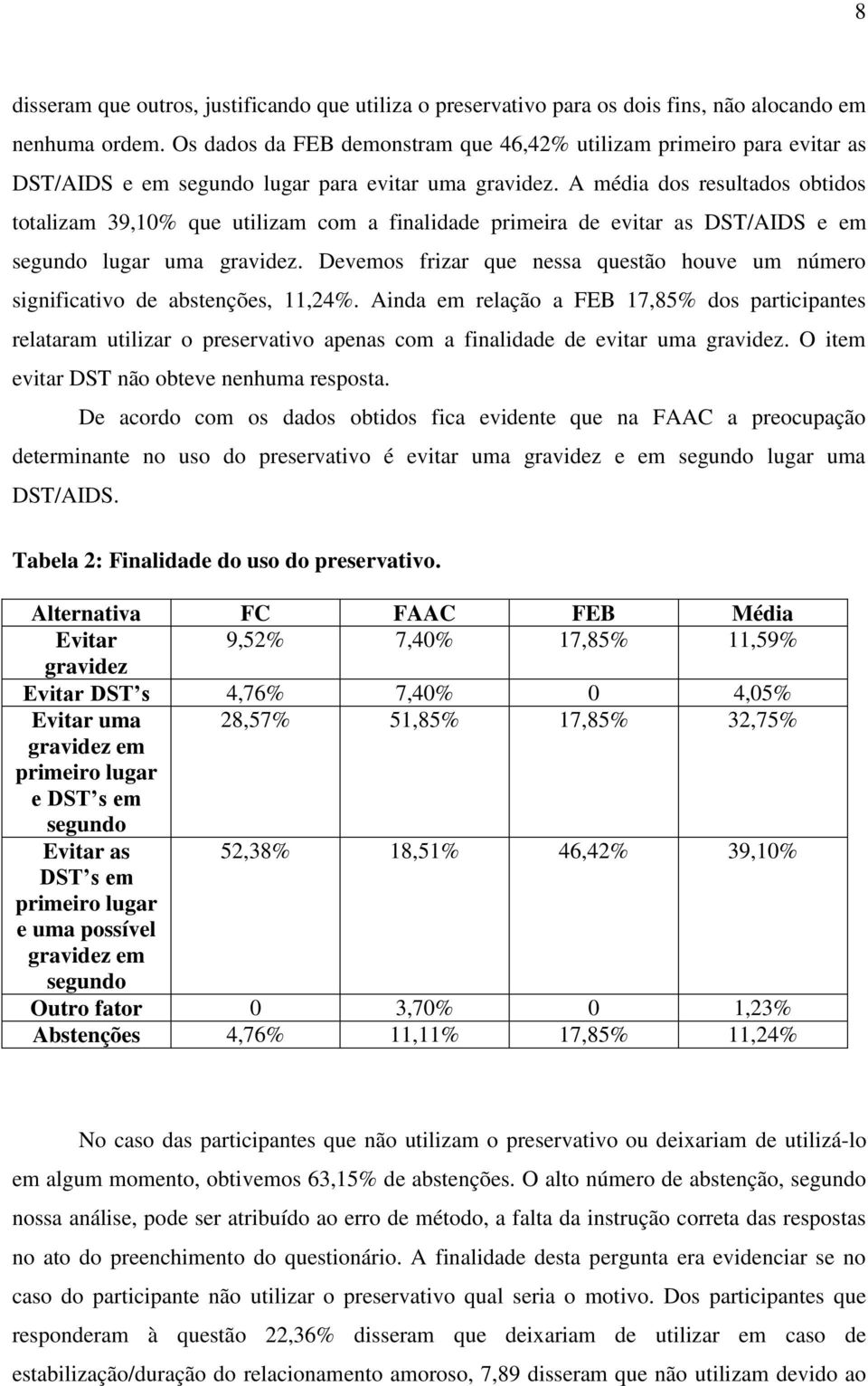 A média dos resultados obtidos totalizam 39,10% que utilizam com a finalidade primeira de evitar as DST/AIDS e em segundo lugar uma gravidez.