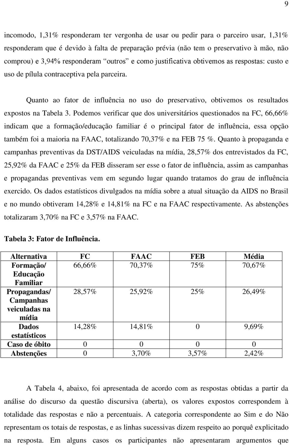 Quanto ao fator de influência no uso do preservativo, obtivemos os resultados expostos na Tabela 3.