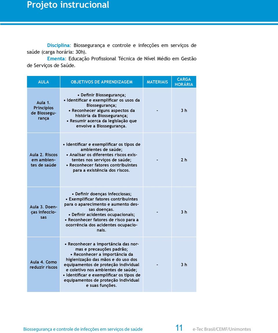 Princípios de Biossegurança Definir Biossegurança; Identificar e exemplificar os usos da Biossegurança; Reconhecer alguns aspectos da história da Biossegurança; Resumir acerca da legislação que