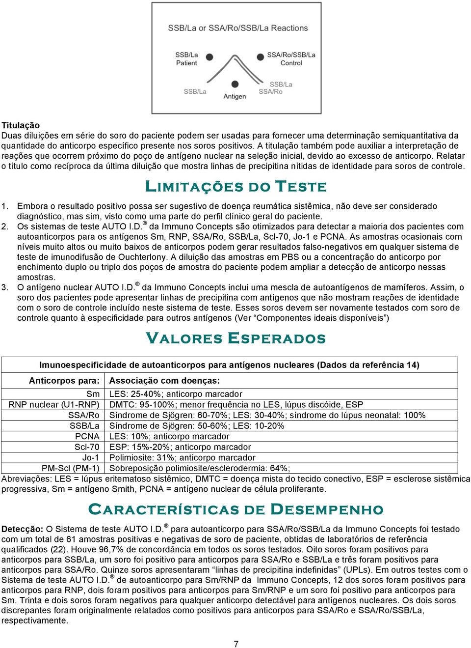 Relatar o título como recíproca da última diluição que mostra linhas de precipitina nítidas de identidade para soros de controle. LIMITAÇÕES DO TESTE 1.