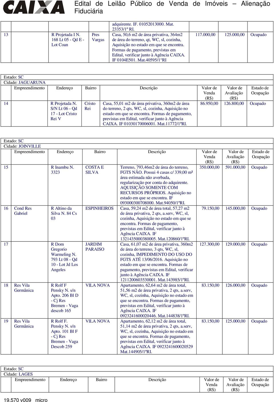 IF 0104E501. Mat.40595/1 RI 117.000,00 125.000,00 Ocupado Cidade: JAGUARUNA Empreendimento Endereço Bairro Descrição 14 R Projetada N.