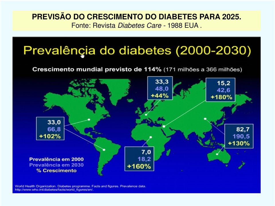 DIABETES PARA 2025.