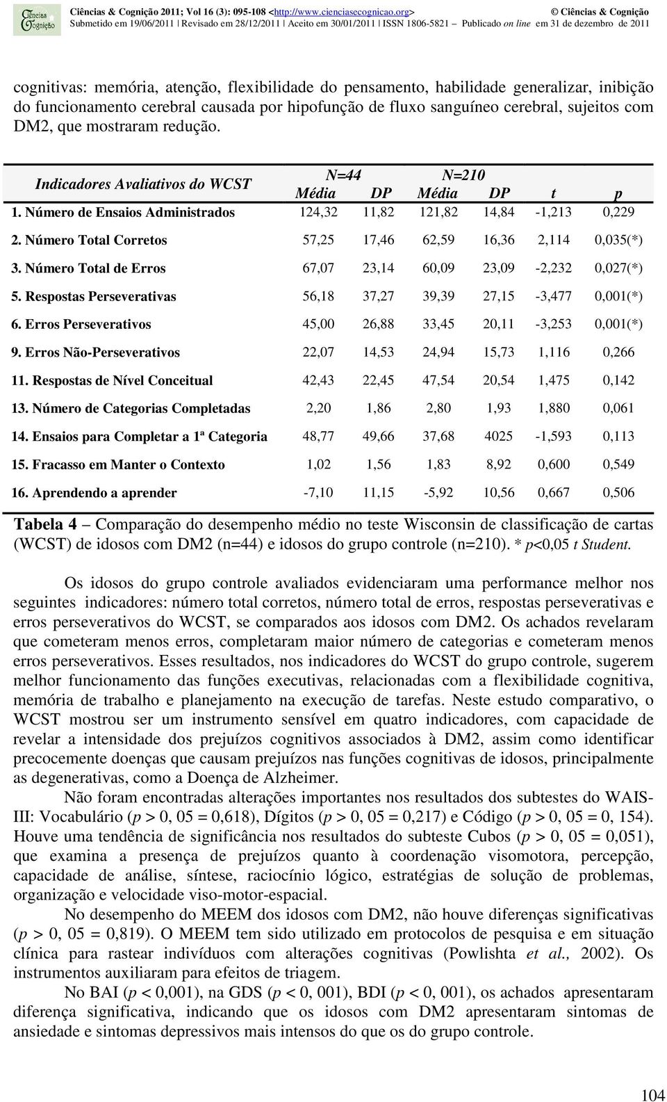 Número Total Corretos 57,25 17,46 62,59 16,36 2,114 0,035(*) 3. Número Total de Erros 67,07 23,14 60,09 23,09-2,232 0,027(*) 5. Respostas Perseverativas 56,18 37,27 39,39 27,15-3,477 0,001(*) 6.