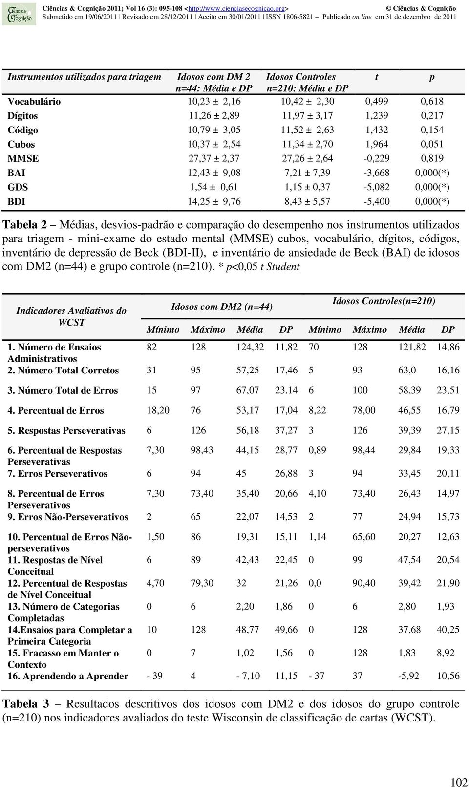 1,15 ± 0,37-5,082 0,000(*) BDI 14,25 ± 9,76 8,43 ± 5,57-5,400 0,000(*) Tabela 2 Médias, desvios-padrão e comparação do desempenho nos instrumentos utilizados para triagem - mini-exame do estado