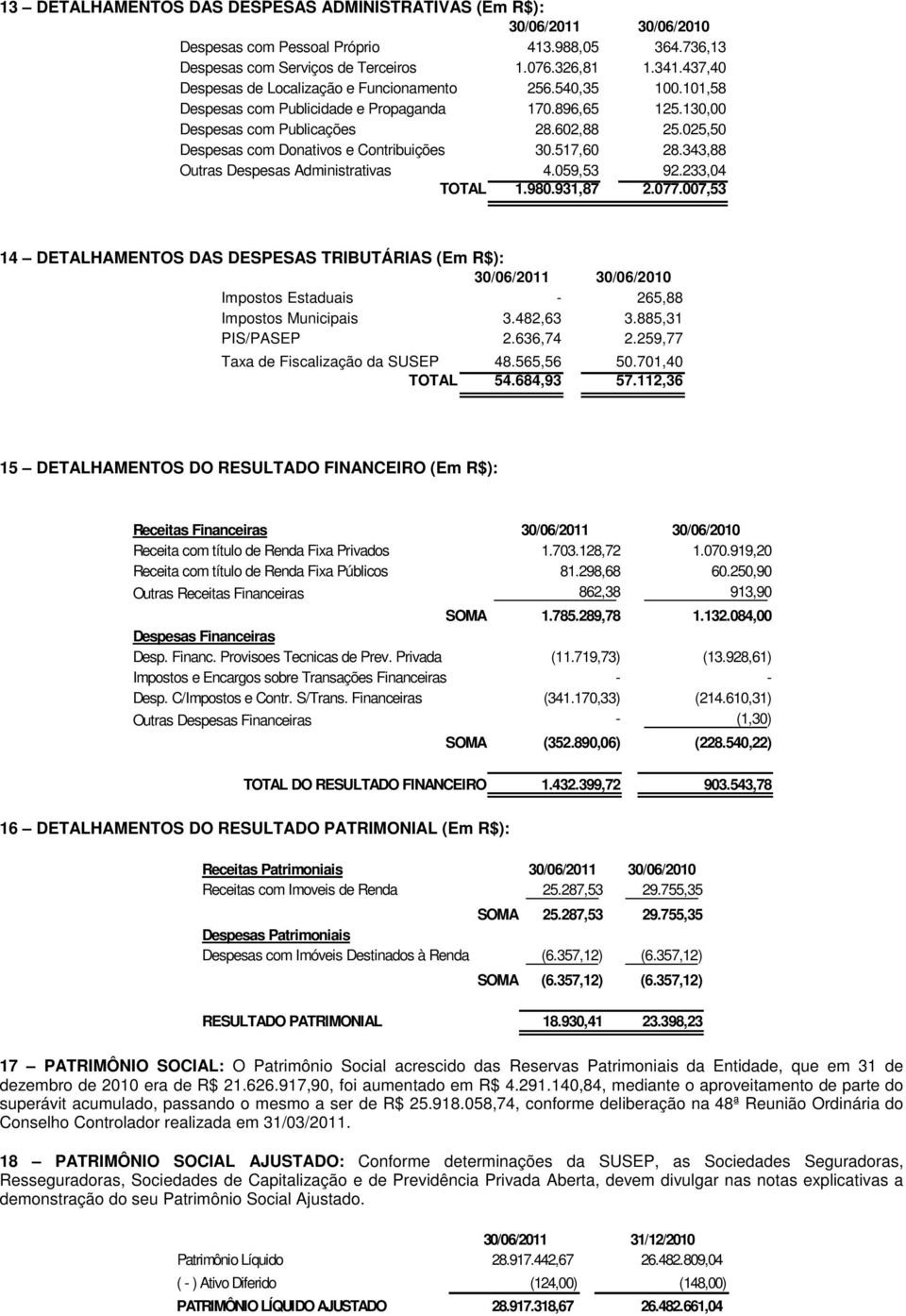 025,50 Despesas com Donativos e Contribuições 30.517,60 28.343,88 Outras Despesas Administrativas 4.059,53 92.233,04 TOTAL 1.980.931,87 2.077.