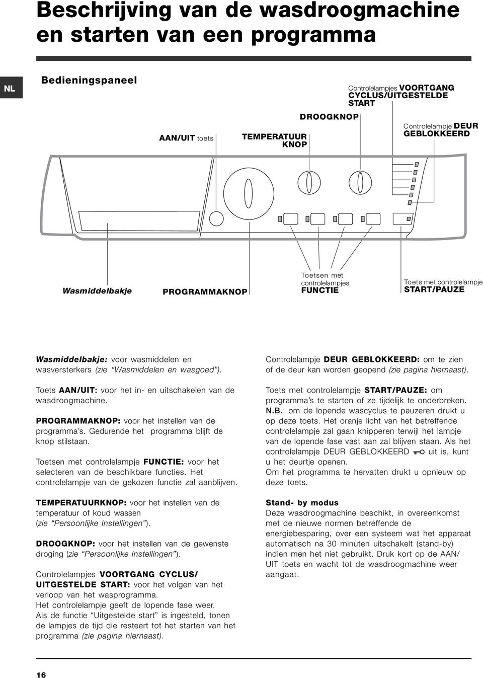 Toets AAN/UIT: voor het in- en uitschakelen van de wasdroogmachine. PROGRAMMAKNOP: voor het instellen van de programma s. Gedurende het programma blijft de knop stilstaan.