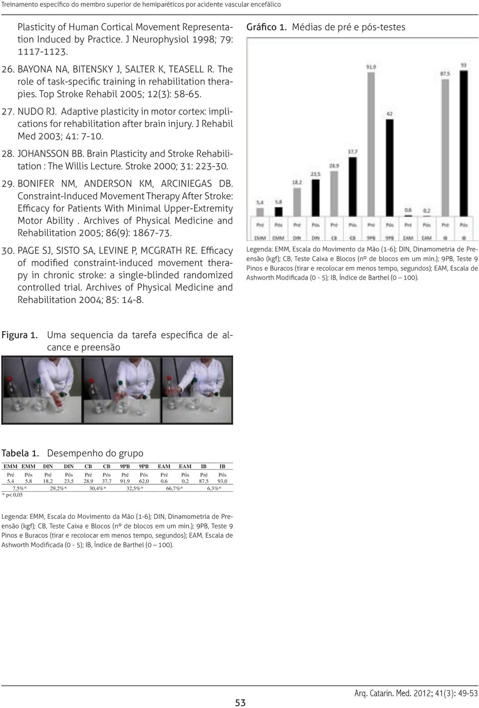 Adaptive plasticity in motor cortex: implications for rehabilitation after brain injury. J Rehabil Med 2003; 41: 7-10. 28. JOHANSSON BB.