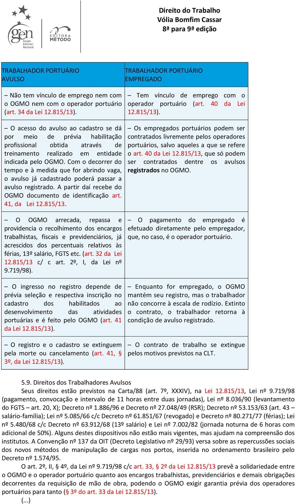 Com o decorrer do tempo e à medida que for abrindo vaga, o avulso já cadastrado poderá passar a avulso registrado. A partir daí recebe do OGMO documento de identificação art. 41, da Lei 12.815/13.