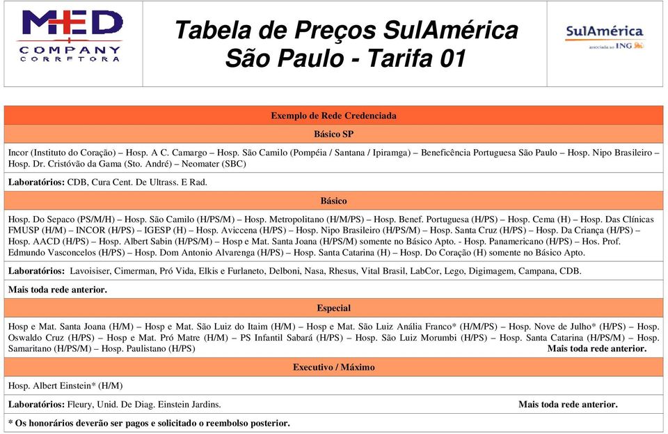 E Rad. Básico Hosp. Do Sepaco (PS/M/H) Hosp. São Camilo (H/PS/M) Hosp. Metropolitano (H/M/PS) Hosp. Benef. Portuguesa (H/PS) Hosp. Cema (H) Hosp. Das Clínicas FMUSP (H/M) INCOR (H/PS) IGESP (H) Hosp.