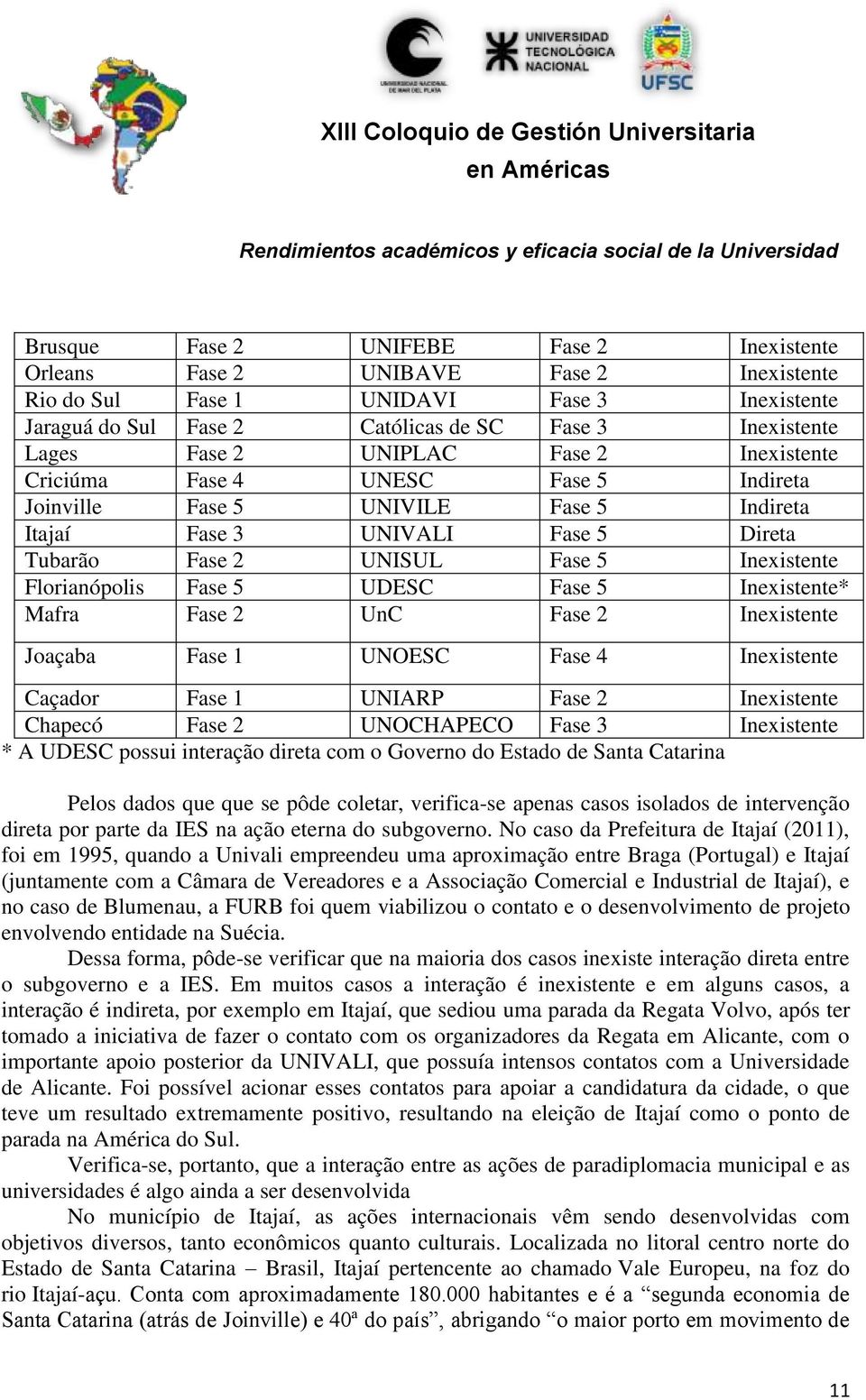 Fase 5 UDESC Fase 5 Inexistente* Mafra Fase 2 UnC Fase 2 Inexistente Joaçaba Fase 1 UNOESC Fase 4 Inexistente Caçador Fase 1 UNIARP Fase 2 Inexistente Chapecó Fase 2 UNOCHAPECO Fase 3 Inexistente * A