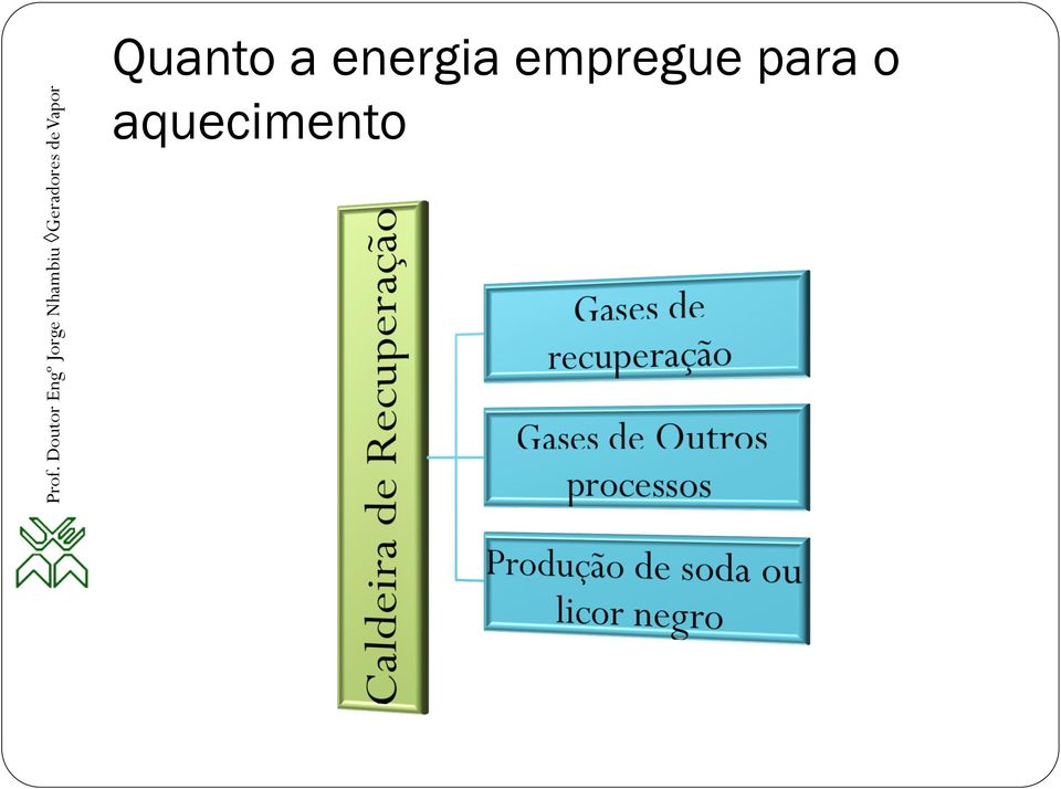 empregue