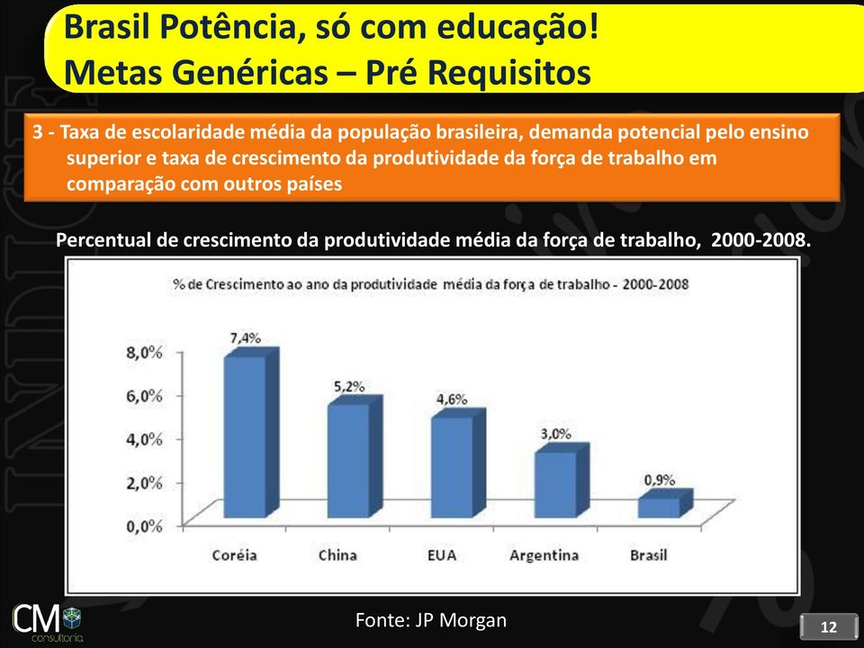 demanda potencial pelo ensino superior e taxa de crescimento da produtividade da força