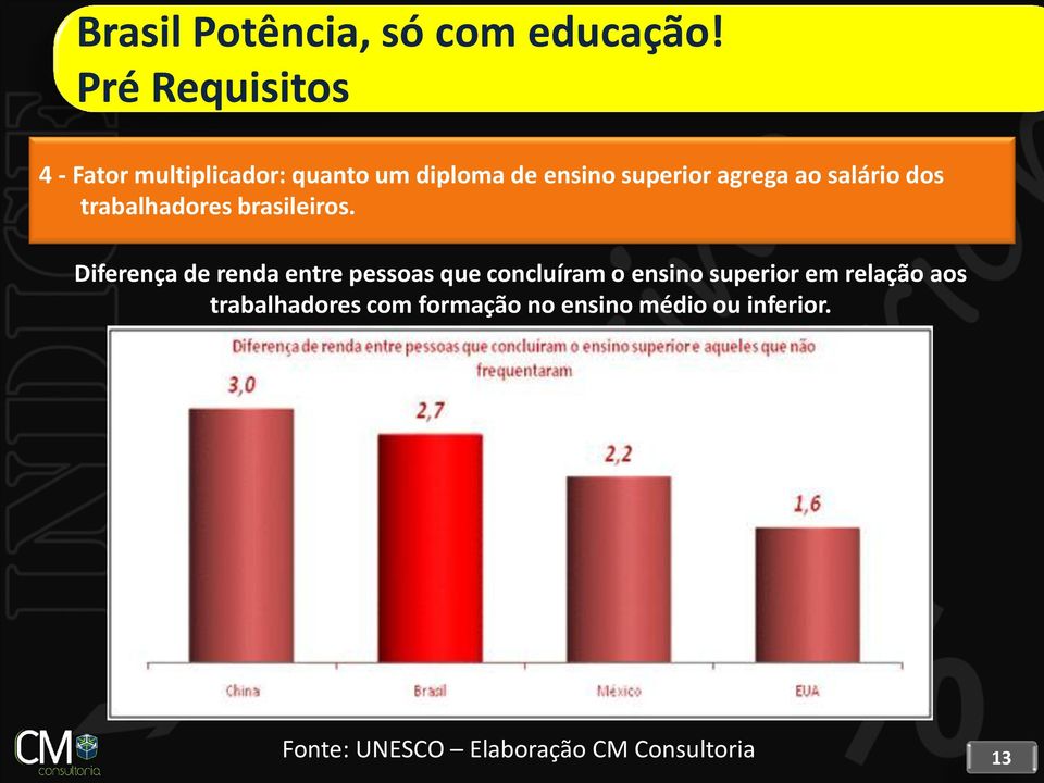 ao salário dos trabalhadores brasileiros.