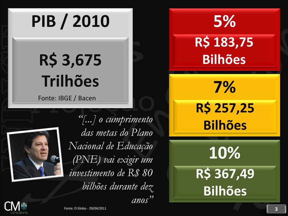 ..] o cumprimento das metas do Plano Nacional de Educação (PNE) vai