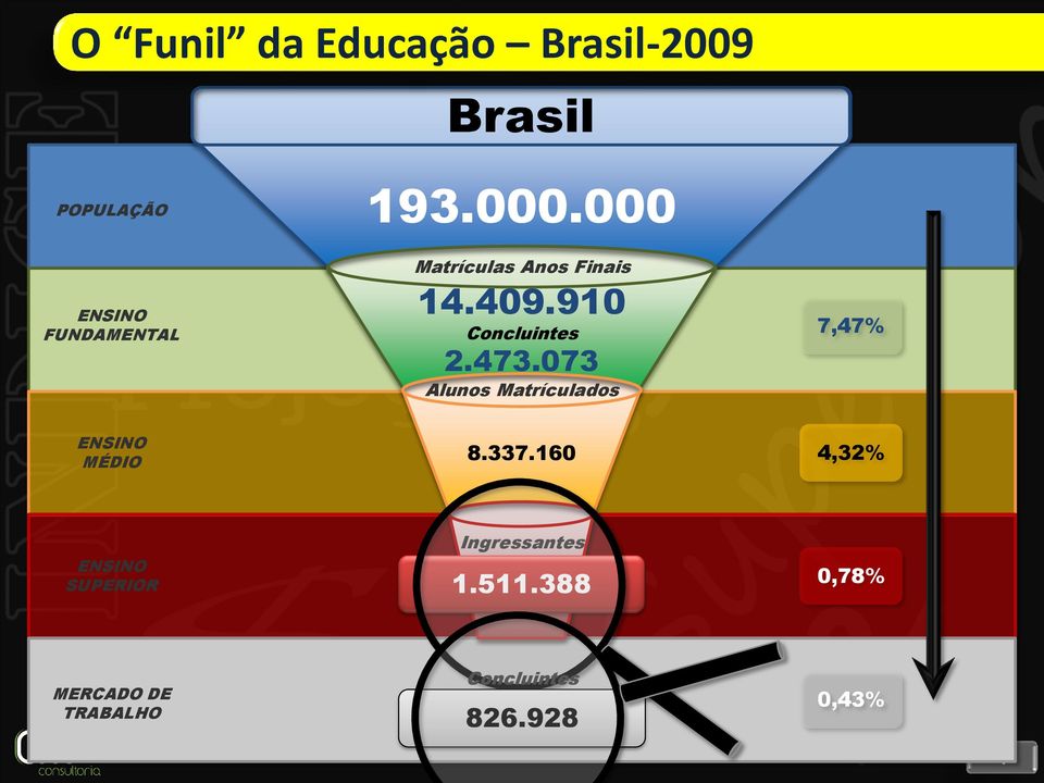 528 Concluintes Matrículas Anos Finais 2.473.073 14.409.