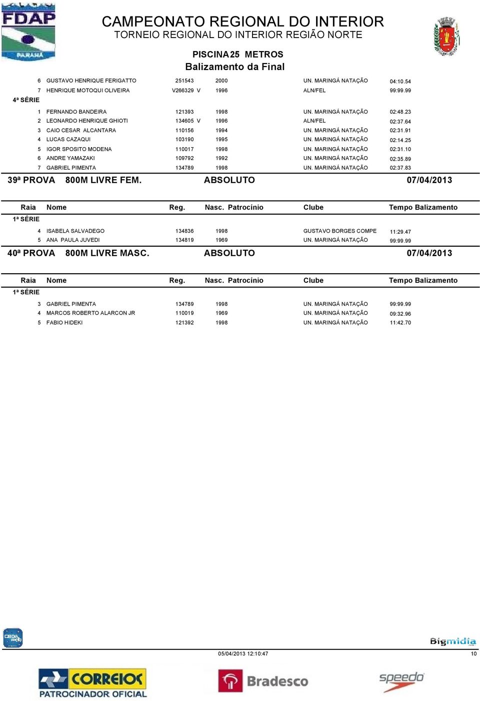 91 4 LUCAS CAZAQUI 103190 1995 UN. MARINGÁ NATAÇÃO 02:14.25 5 IGOR SPOSITO MODENA 110017 1998 UN. MARINGÁ NATAÇÃO 02:31.10 6 ANDRE YAMAZAKI 109792 1992 UN. MARINGÁ NATAÇÃO 02:35.