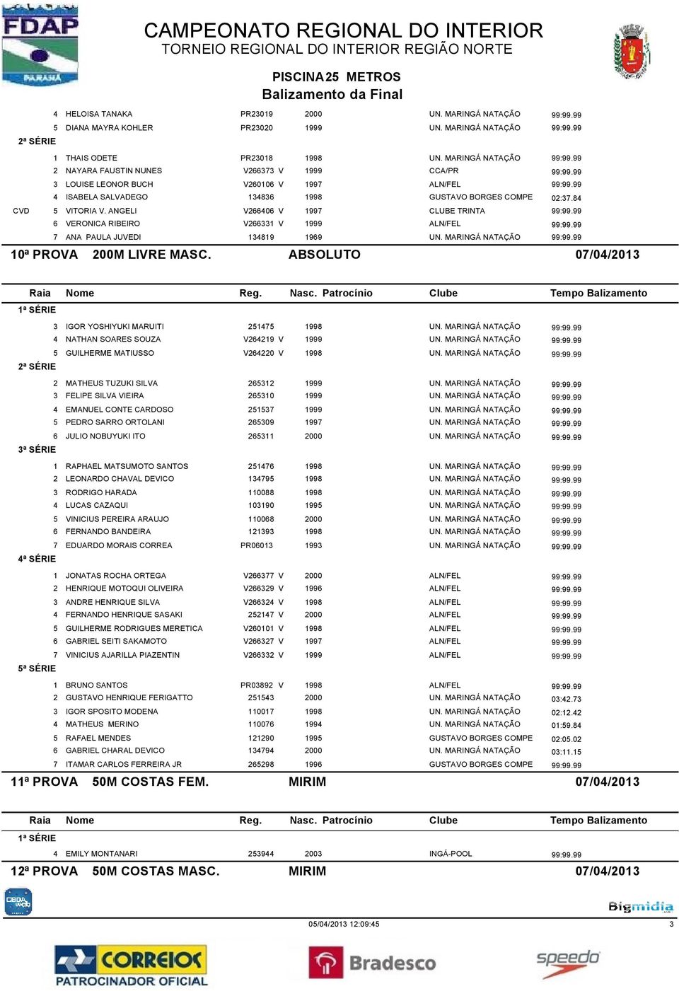 84 5 VITORIA V. ANGELI V266406 V 1997 CLUBE TRINTA 99:99.99 6 VERONICA RIBEIRO V266331 V 1999 ALN/FEL 99:99.99 7 ANA PAULA JUVEDI 134819 1969 UN. MARINGÁ NATAÇÃO 99:99.99 10ª PROVA 200M LIVRE MASC.
