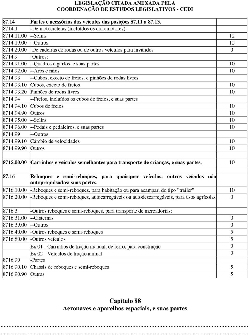 93 --Cubos, exceto de freios, e pinhões de rodas livres 8714.93.10 Cubos, exceto de freios 10 8714.93.20 Pinhões de rodas livres 10 8714.94 --Freios, incluídos os cubos de freios, e suas partes 8714.