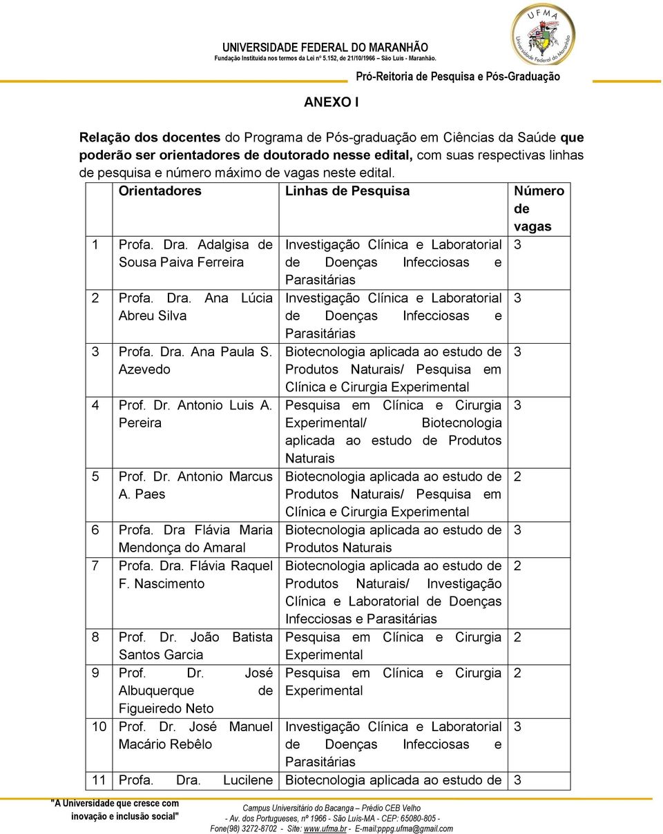 Pereira 5 Prof. Dr. Antonio Marcus A. Paes 6 Profa. Dra Flávia Maria Mendonça do Amaral 7 Profa. Dra. Flávia Raquel F. Nascimento 8 Prof. Dr. João Batista Santos Garcia 9 Prof. Dr. José Albuquerque de Figueiredo Neto 10 Prof.