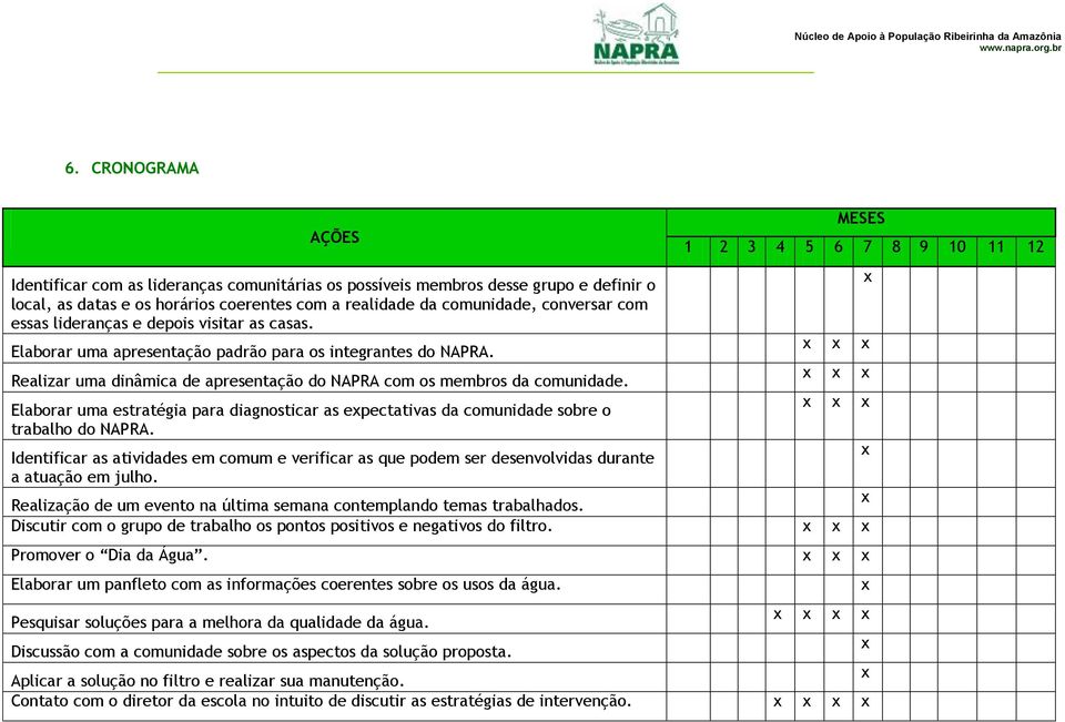 Realizar uma dinâmica de apresentação do NAPRA com os membros da comunidade. Elaborar uma estratégia para diagnosticar as epectativas da comunidade sobre o trabalho do NAPRA.