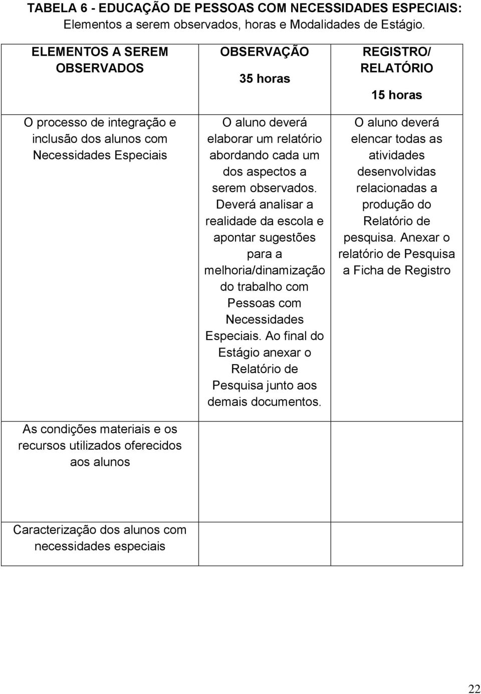 aluno deverá elaborar um relatório abordando cada um dos aspectos a serem observados.