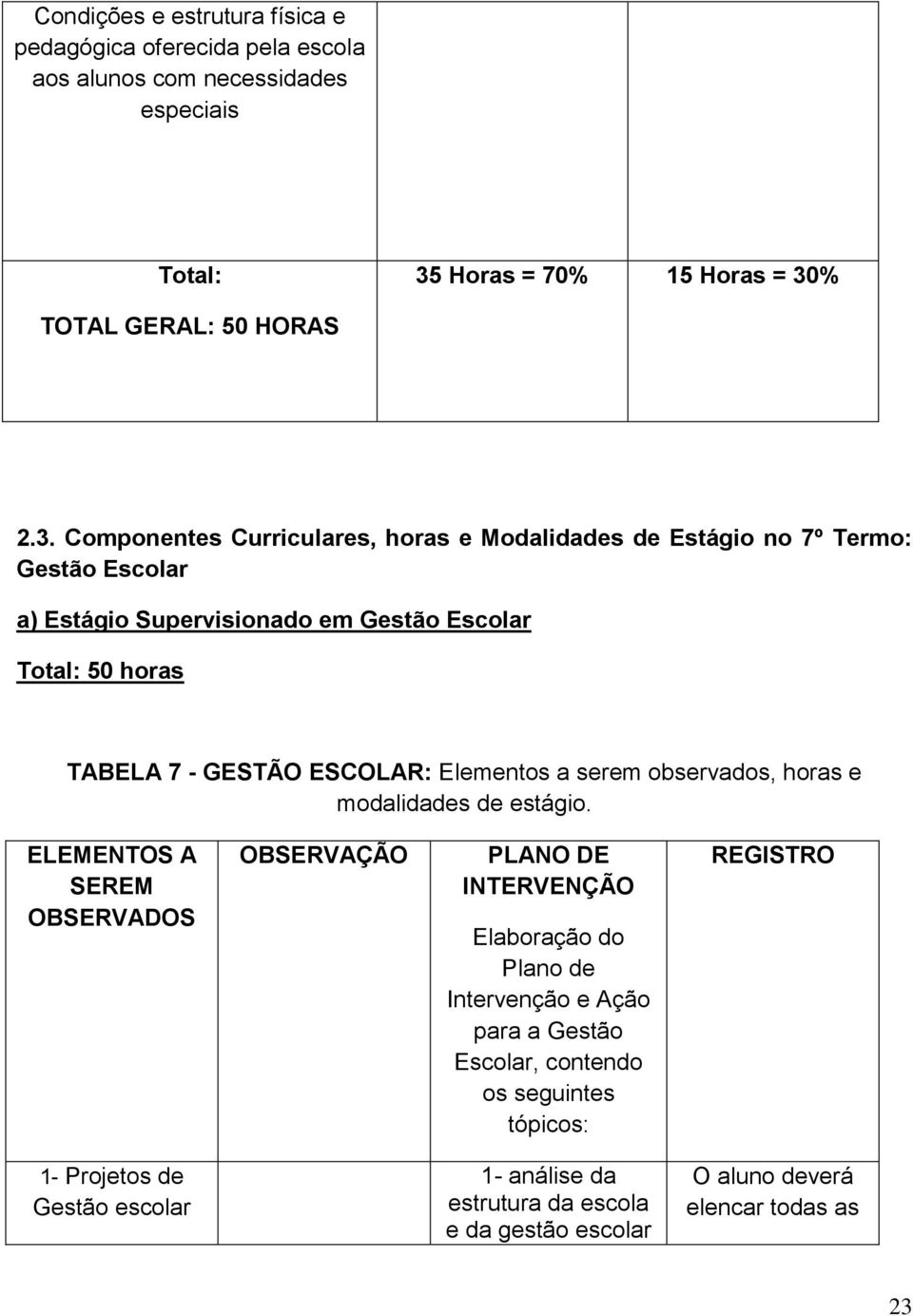 % TOTAL GERAL: 50 HORAS 2.3.