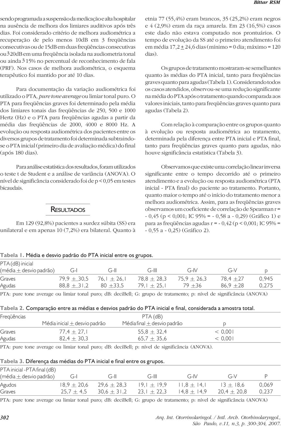 audiometria tonal ou ainda ³ 15% no percentual de reconhecimento de fala (PRF). Nos casos de melhora audiométrica, o esquema terapêutico foi mantido por até 10 dias.