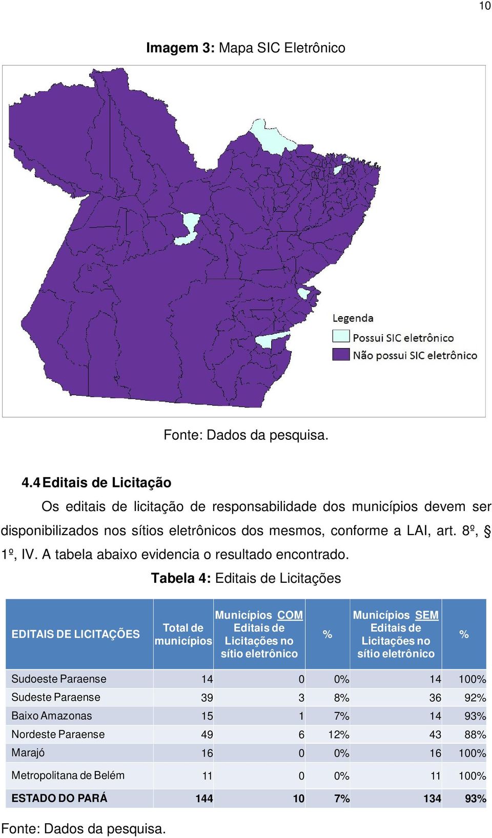 A tabela abaixo evidencia o resultado encontrado.