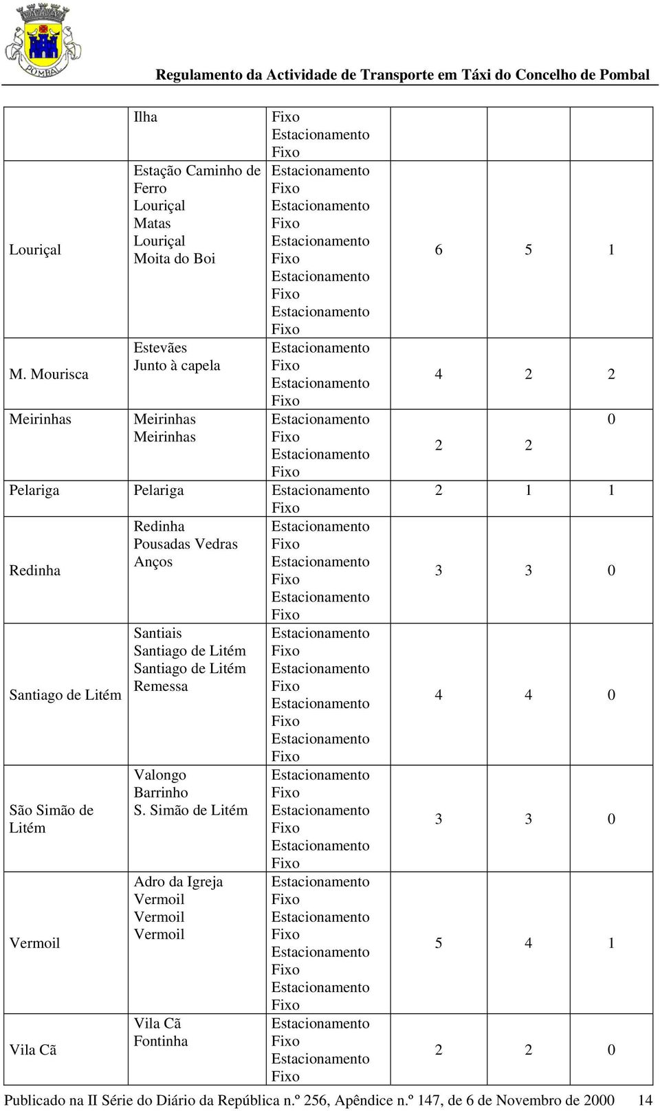 Boi Estevães Junto à capela Meirinhas Meirinhas Pelariga Pelariga Redinha Pousadas Vedras Anços Redinha Santiago de Litém São Simão de Litém Vermoil Vila