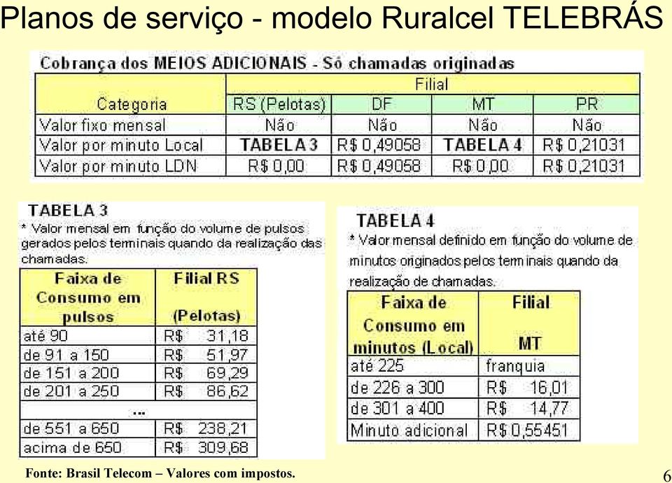 TELEBRÁS Fonte: Brasil