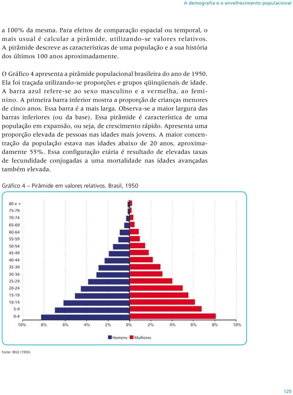Ela foi traçada utilizando-se proporções e grupos qüinqüenais de idade. A barra azul refere-se ao sexo masculino e a vermelha, ao feminino.