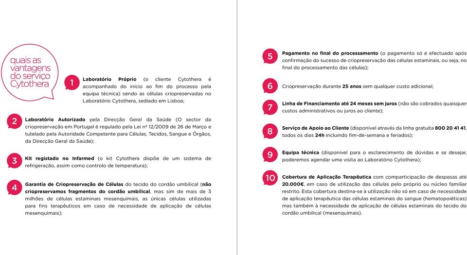 25 anos sem qualquer custo adicional; Linha de Financiamento até 24 meses sem juros (não são cobrados quaisquer custos administrativos ou juros ao cliente); 2 Laboratório Autorizado pela Direcção