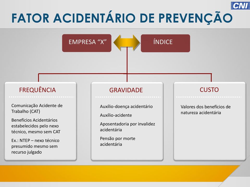 : NTEP nexo técnico presumido mesmo sem recurso julgado Auxílio-doença acidentário Auxílio-acidente