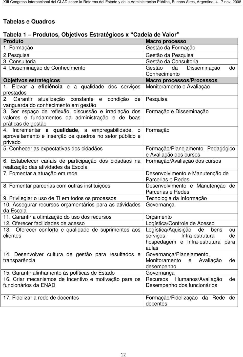 Elevar a eficiência e a qualidade dos serviços Monitoramento e Avaliação prestados 2. Garantir atualização constante e condição de Pesquisa vanguarda do conhecimento em gestão 3.