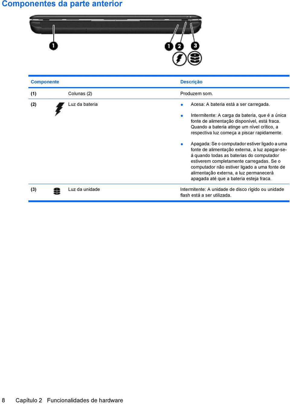 Apagada: Se o computador estiver ligado a uma fonte de alimentação externa, a luz apagar-seá quando todas as baterias do computador estiverem completamente carregadas.