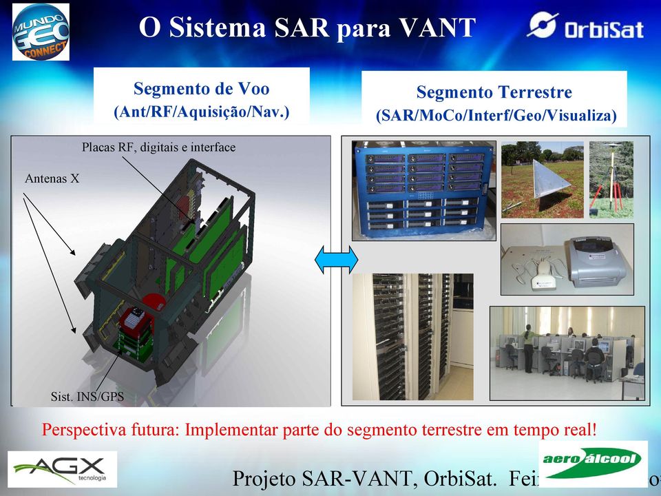 ) (SAR/MoCo/Interf/Geo/Visualiza) Placas RF, digitais e