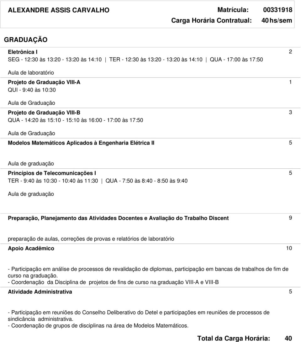 5 Aula de graduação Princípios de Telecomunicações I 5 TER - 9: às 10:30-10: às 11:30 QUA - 7:50 às 8: - 8:50 às 9: Aula de graduação Preparação, Planejamento das Atividades Docentes e Avaliação do