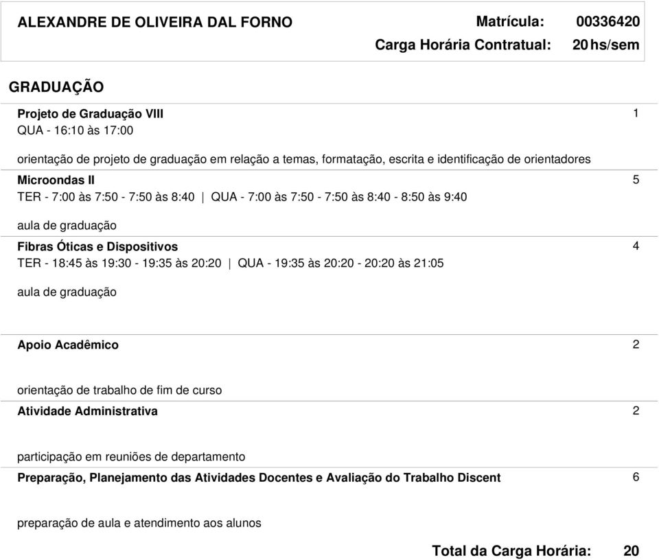 Fibras Óticas e Dispositivos 4 TER - 18:45 às 19:30-19:35 às 20:20 QUA - 19:35 às 20:20-20:20 às 21:05 aula de graduação Apoio Acadêmico 2 orientação de trabalho de fim de curso