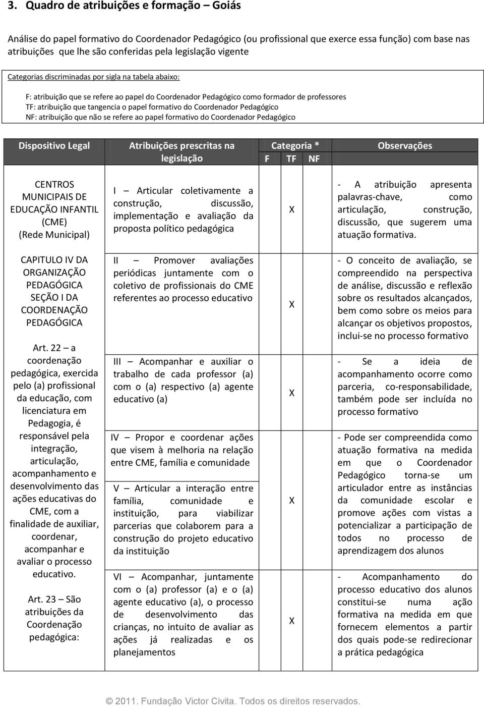 Coordenador Pedagógico NF: atribuição que não se refere ao papel formativo do Coordenador Pedagógico CENTROS MUNICIPAIS DE EDUCAÇÃO INFANTIL (CME) (Rede Municipal) I Articular coletivamente a