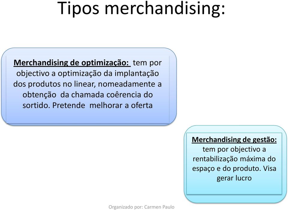 chamada coêrencia do sortido.