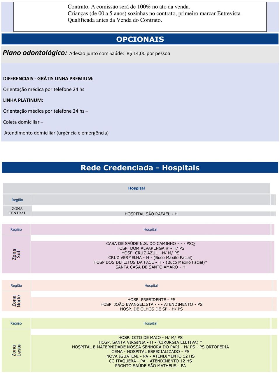 hs Coleta domiciliar Atendimento domiciliar (urgência e emergência) Rede Credenciada - Hospitais ZONA CENTRAL HOSPITAL SÃO RAFAEL - H CASA DE SAÚDE N.S. DO CAMINHO - - - PSQ HOSP.