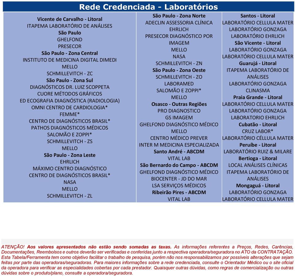 LUIZ SCOPPETA CUORE MÉTODOS GRÁFICOS ED ECOGRAFIA DIAGNÓSTICA (RADIOLOGIA) OMNI CENTRO DE CARDIOLOGIA* FEMME* CENTRO DE DIAGNÓSTICOS BRASIL* PATHOS DIAGNÓSTICOS MÉDICOS SALOMÃO E ZOPPI* SCHMILLEVITCH