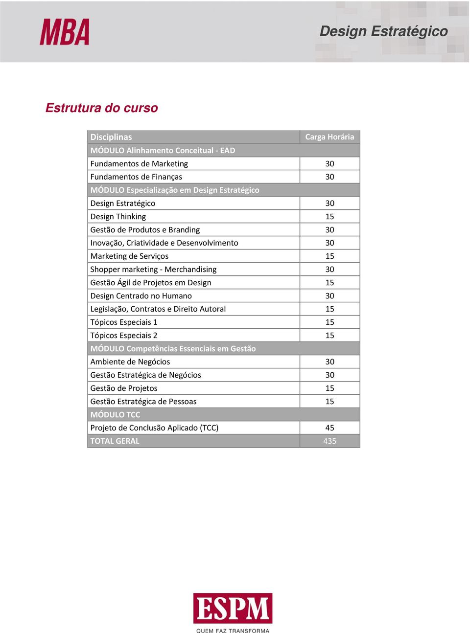 Gestão Ágil de Projetos em Design 15 Design Centrado no Humano 30 Legislação, Contratos e Direito Autoral 15 Tópicos Especiais 1 15 Tópicos Especiais 2 15 MÓDULO Competências