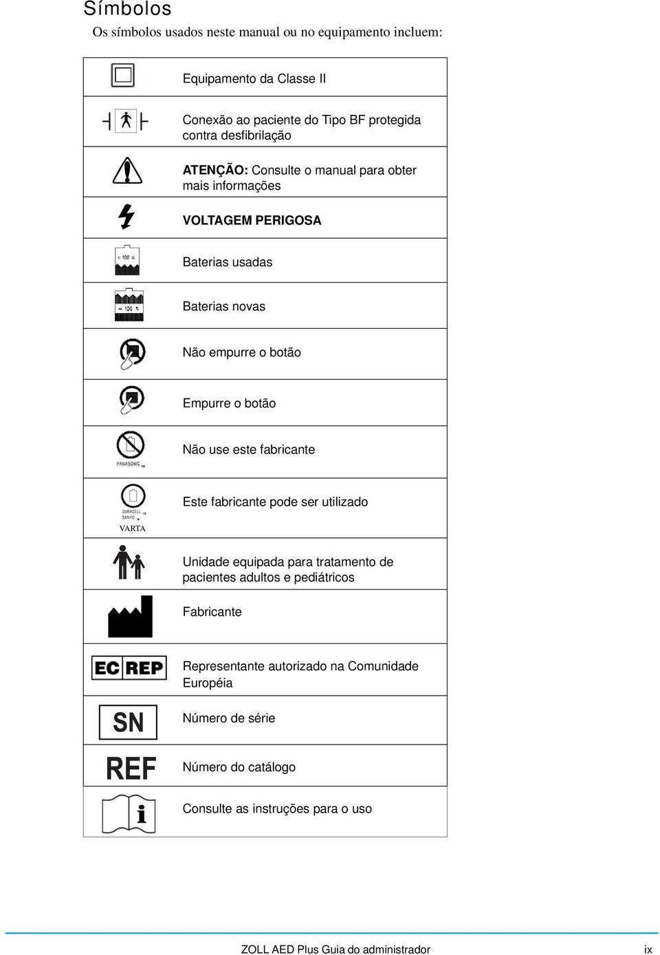 botão Não use este fabricante Este fabricante pode ser utilizado VARTA Unidade equipada para tratamento de pacientes adultos e pediátricos