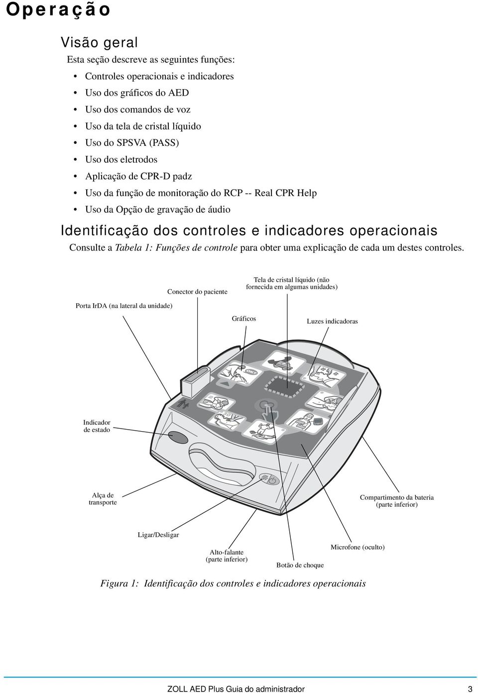 Tabela 1: Funções de controle para obter uma explicação de cada um destes controles.