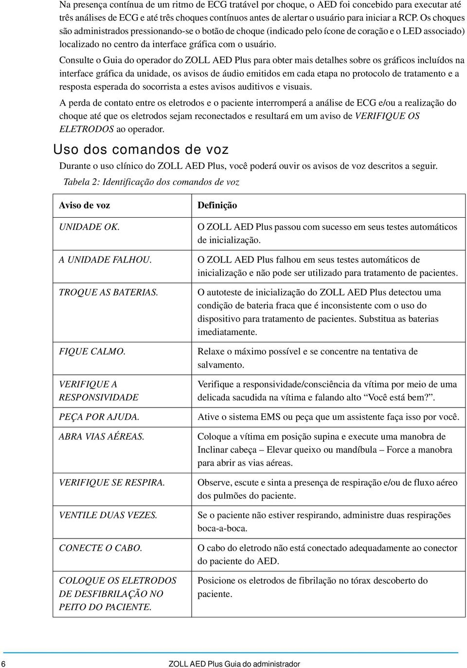 Consulte o Guia do operador do ZOLL AED Plus para obter mais detalhes sobre os gráficos incluídos na interface gráfica da unidade, os avisos de áudio emitidos em cada etapa no protocolo de tratamento