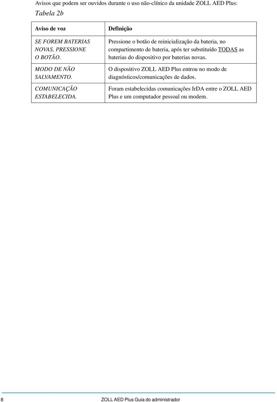 Definição Pressione o botão de reinicialização da bateria, no compartimento de bateria, após ter substituído TODAS as baterias do dispositivo