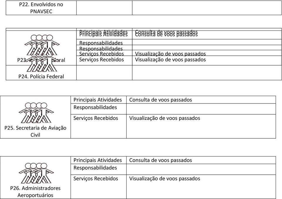 Consulta de de voos voos passados passados Visualização de voos passados Visualização de voos passados P24. Polícia Federal P25.