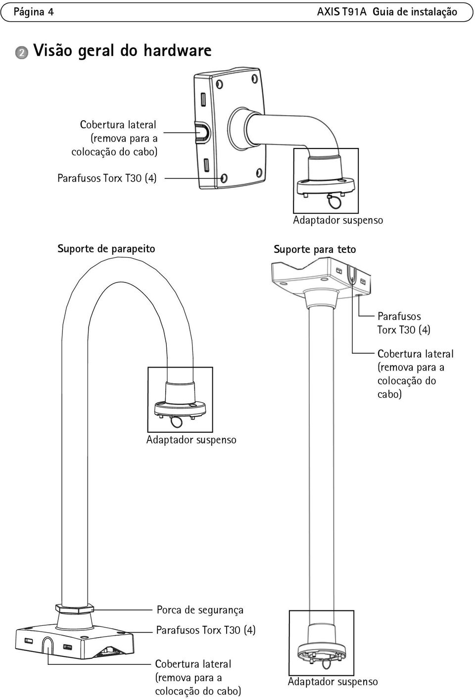 Parafusos Torx T30 (4) Cobertura lateral (remova para a colocação do cabo) Adaptador suspenso Porca