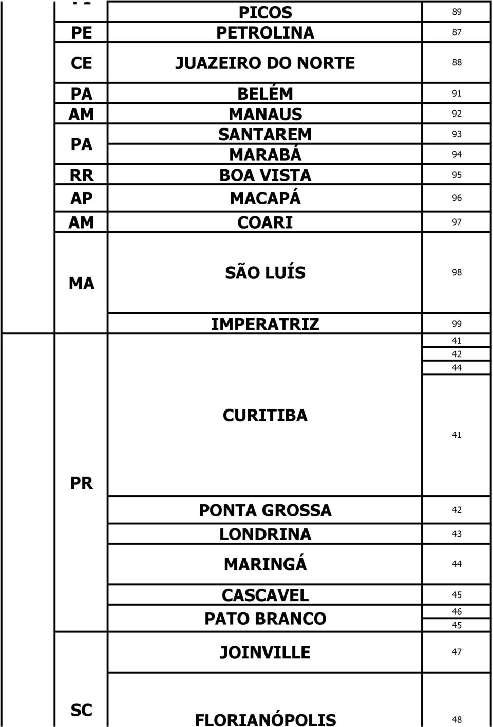 SÃO LUÍS 98 IMPERATRIZ 99 41 42 44 CURITIBA 41 PR PONTA GROSSA LONDRINA 43